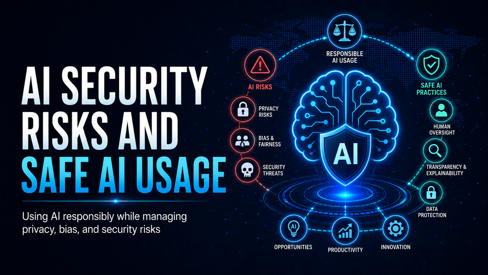 AI Security Risks and Safe AI Usage