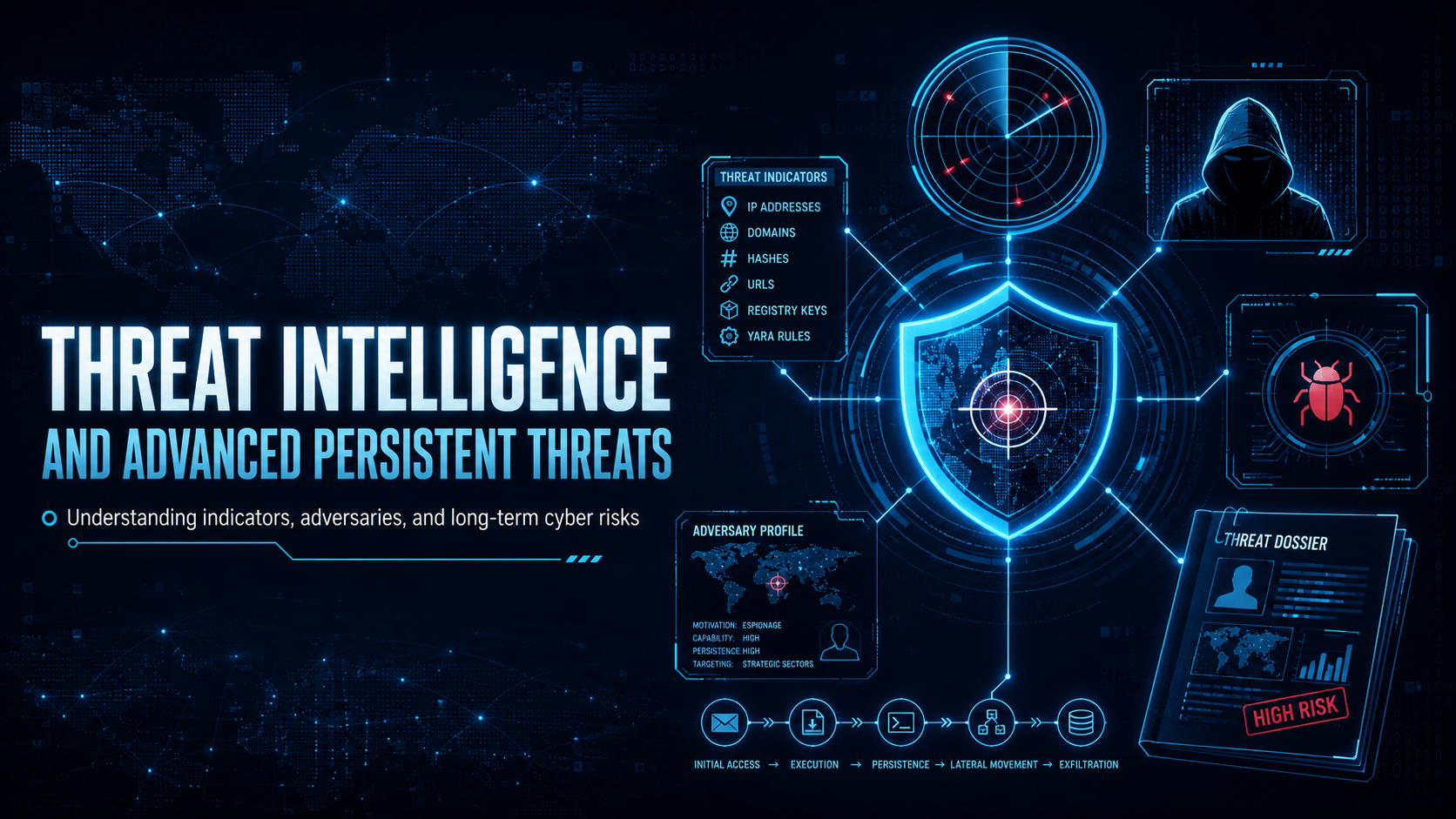 Threat Intelligence and Advanced Persistent Threats