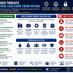 Insider Threats