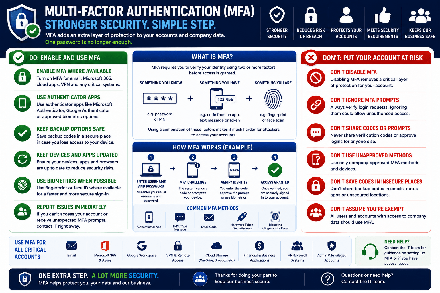 Multi-Factor Authentication (MFA)