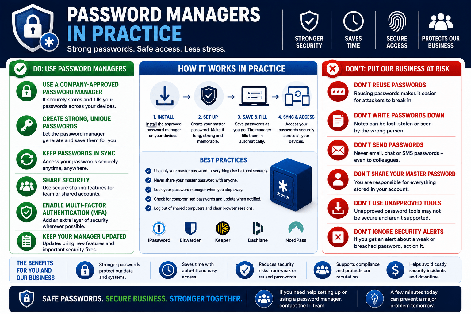 Password Managers in Practice
