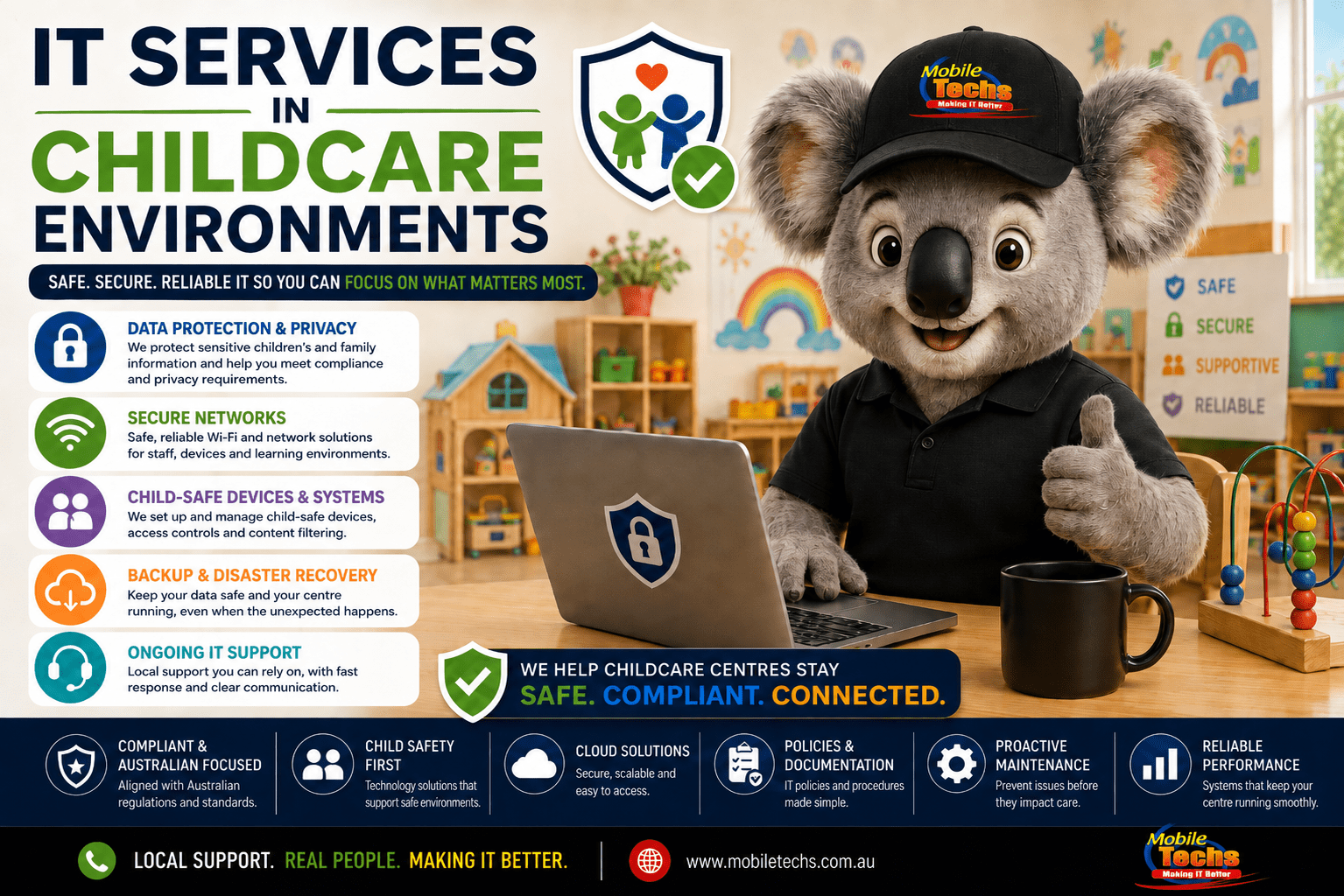 IT Services for Child Care Centres in Queensland: Privacy, Data Security and Compliance