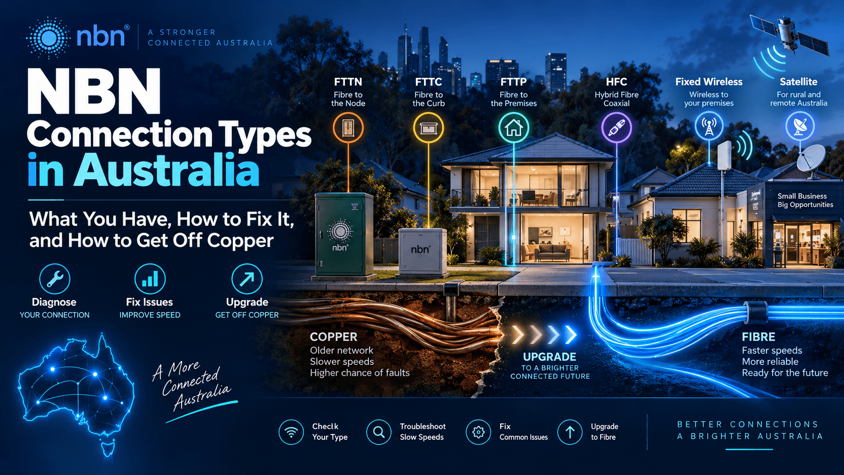NBN Connection Types in Australia: What You Have, How to Fix It, and How to Get Off Copper